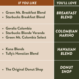 Medium Roast Variety Pack