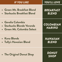 Hawaiian Blend