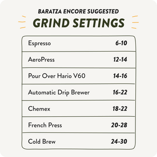 Baratza Encore Grinder