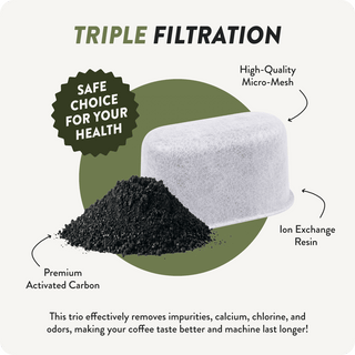 Charcoal Water Filters